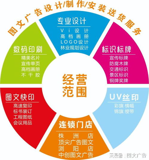 森環圖文廣告 一站式圖文設計、制作、安裝與配送服務